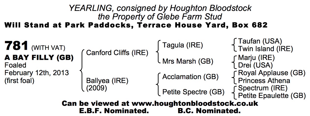 Canford Cliffs (IRE) / Ballyea (IRE) B.F.


